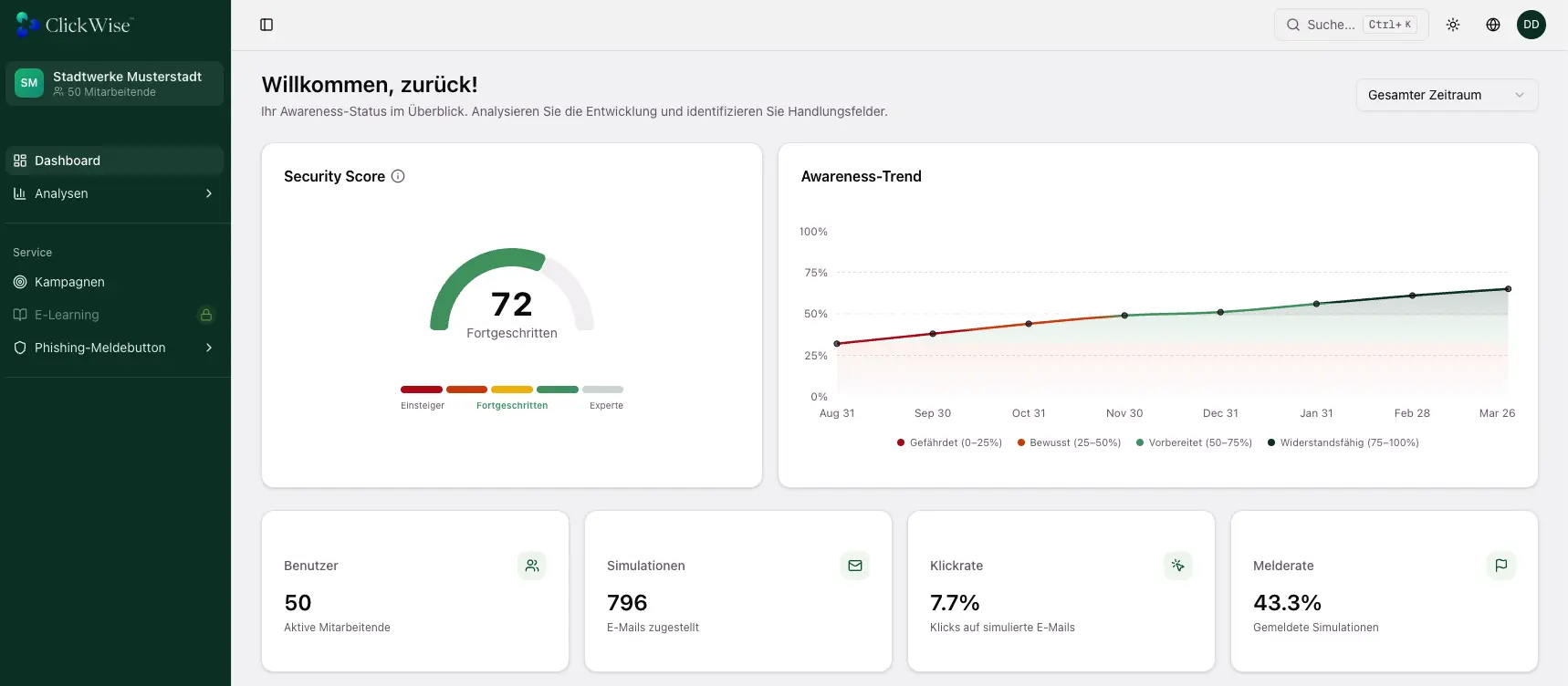 ClickWise Security Dashboard